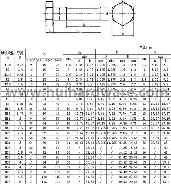 SUS 304 Half Threaded Hex Bolts DIN931