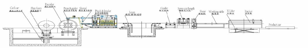 Hot Rolled Cold Rolled Cut to Length Line for Stainless Steel, Carbon Steel, Silicon Steel, Galvanized Steel Coils