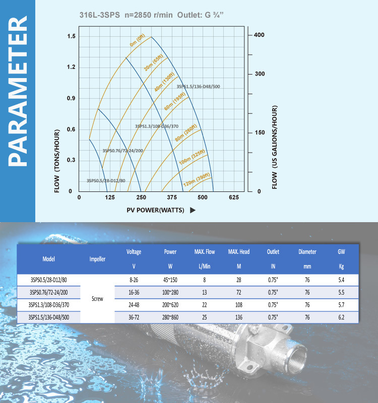 China Top Grade Quality DC Solar Water Pump Price (5 Years Warranty)