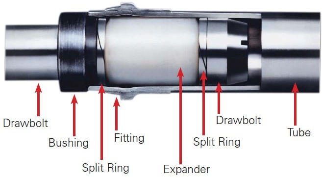 Automatic Flareless Fitting Internal Elastomeric Swaging Machine with Ce Certificate (7777SA)