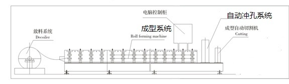 310mm Highway Guardrail Roll Forming Machine Highway Protection Fence