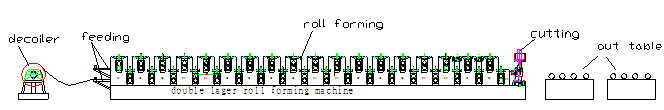 Panel and Corrugated Double Layer Roll Forming Machine