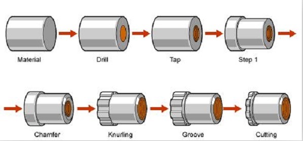 Hexagonal Head High Strength Nuts ASTM A563 Dh Zinc Plated