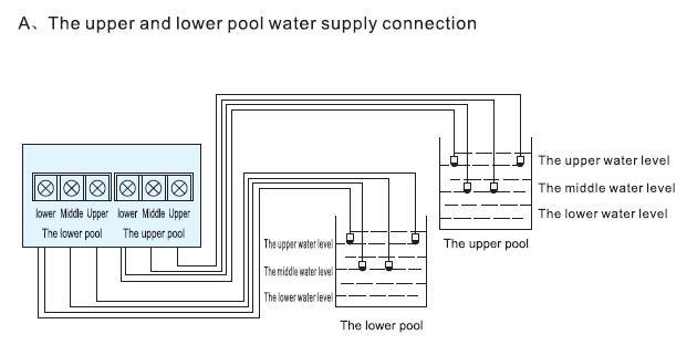 Automatic Contro Pressure Switch 15HP L for Intelligence Water Pump Controller