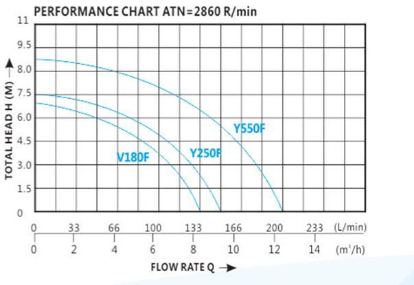 High Quality Cast Iron Electrical Submersible Sewage Water Pump (WQD10-12)