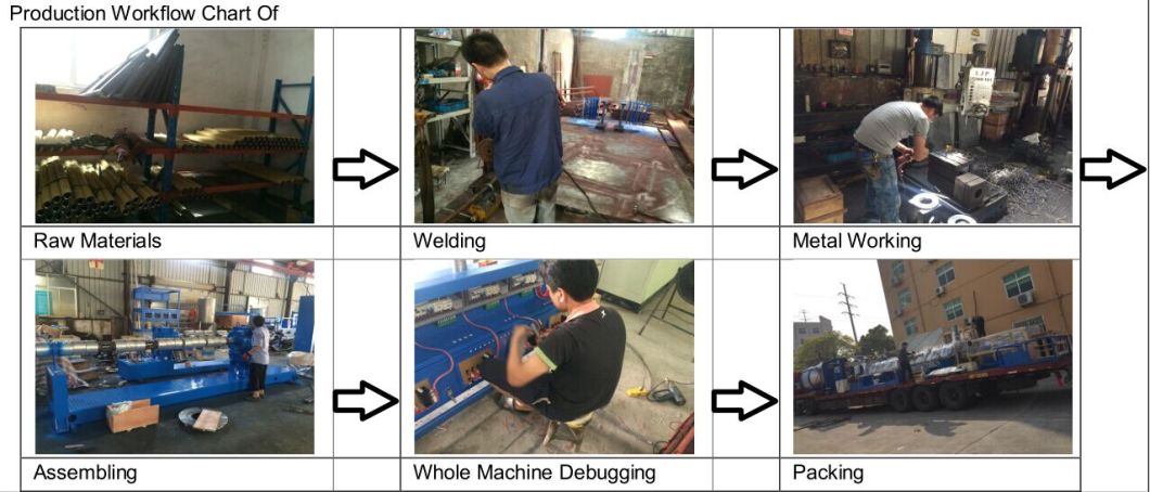 Recycling ABS PC Sheet Extruder Machine, Plastic Two Screws Extruder