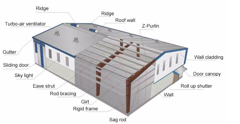 China Construction Design Prefabricated Steel Structure Warehouse for Building