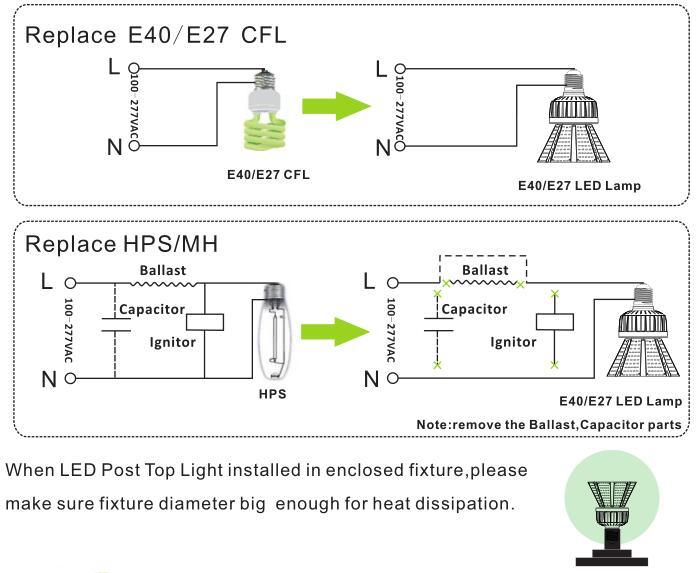 80W E39 LED Security Light Retrofit Kits