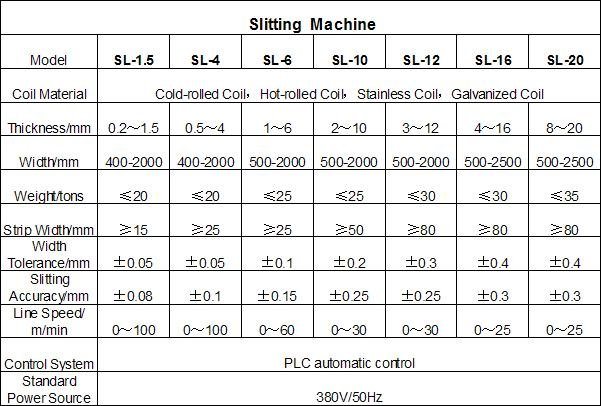 Metal Steel Slitting Machine, Slitting Line, Metal Sheet Cutting Machine