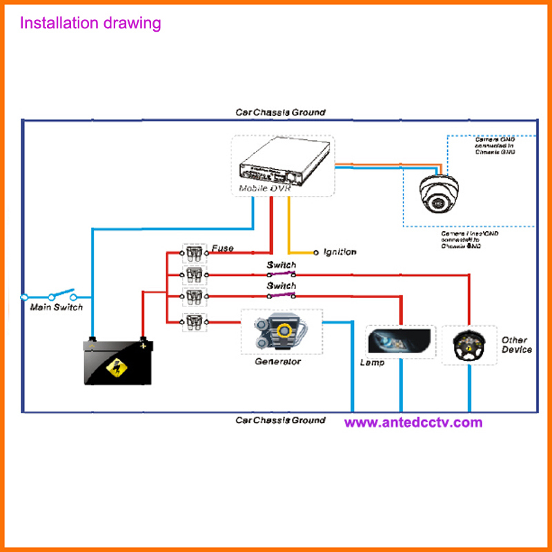 Car Monitoring Solution with 1080P Camera and DVR Recorder for Vehicle CCTV