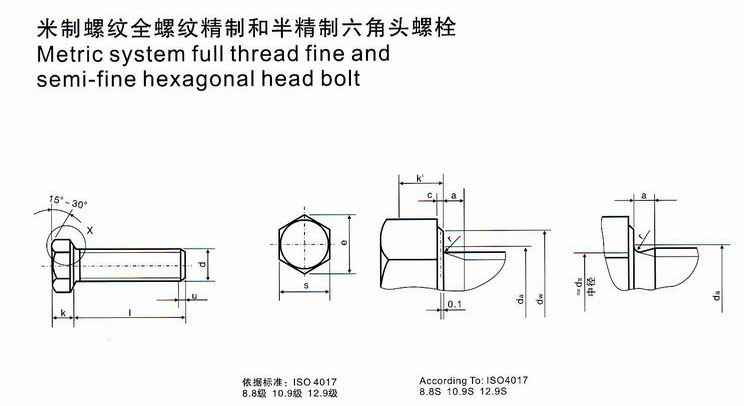 Metric System Full Thread Fine and Semi-Fine Hexagonal Head Bolt