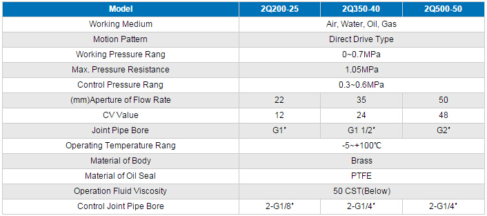 2q Series Air Control Solenoid Valve