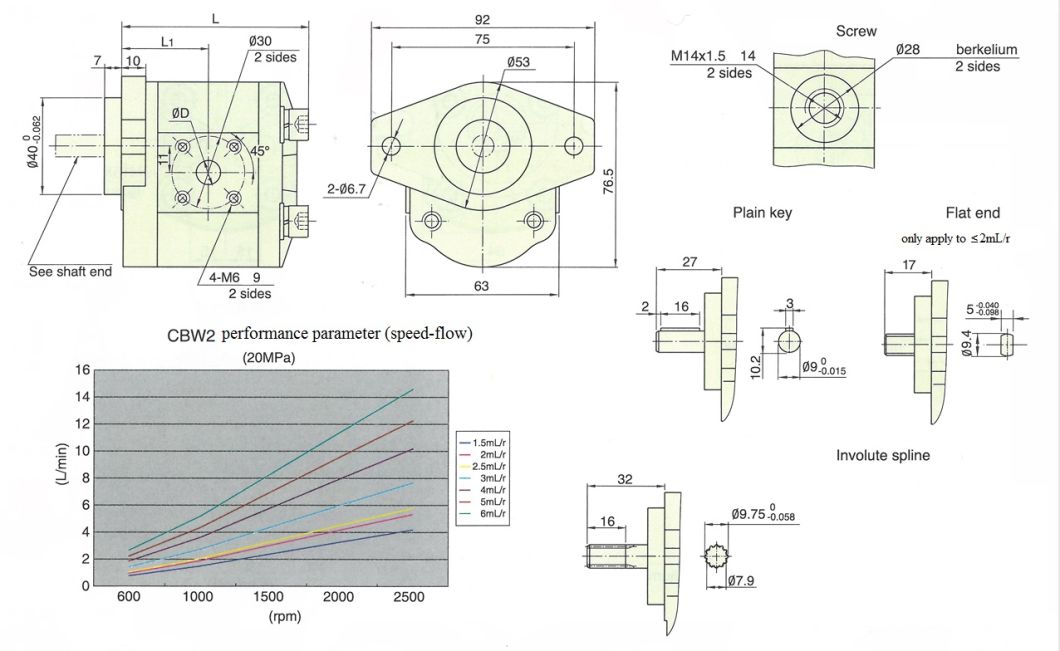 China Manufacturer Small Hydraulic Gear Pump Cbw for Excavator