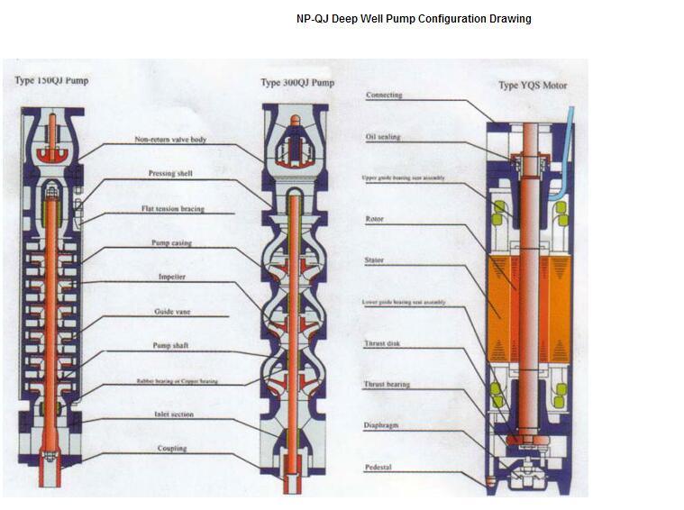 Qj Series Deep Well Submersible Pumps
