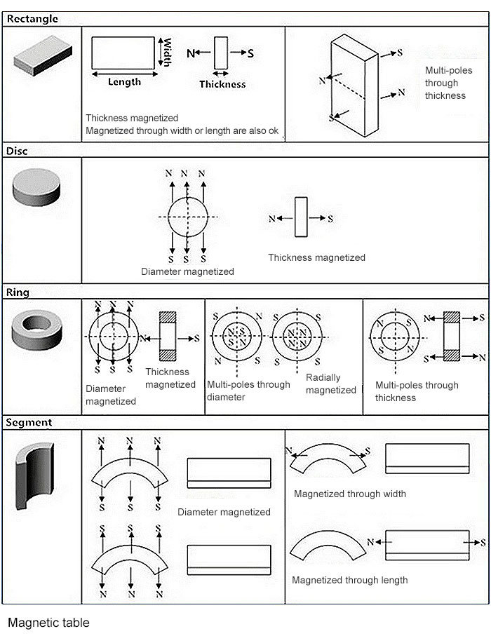 Countersunk Strong N52 Sintered Permanent Neodymium Magnet with Hole