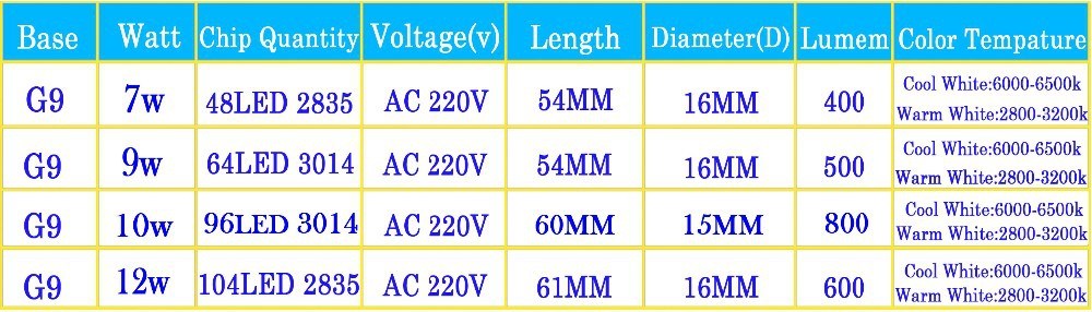 Popular Topsale G9 LED Lamp LED Bulb G9 Light Replace 30/40W Halogen Lamp Light