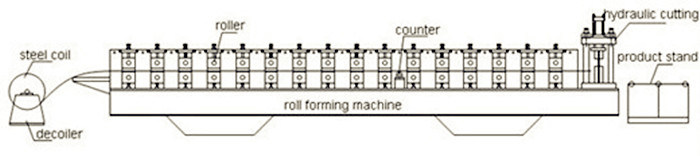 Highway Guardrail Board Roll Forming Machine