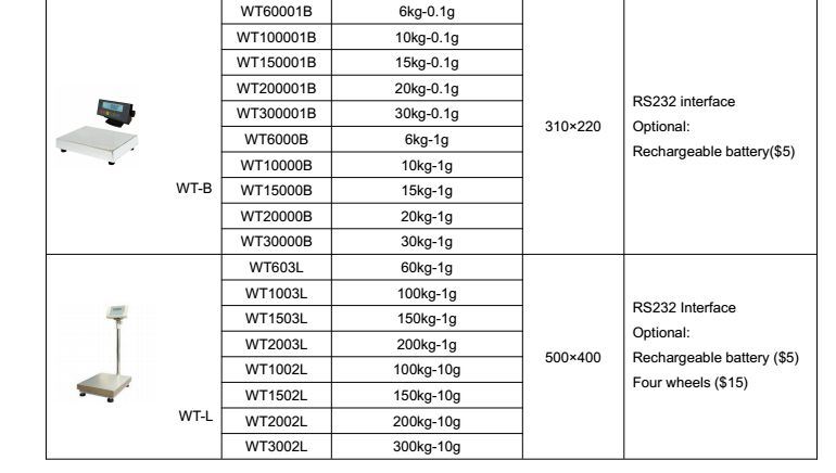 Digital Electronic Weighing Scale, Scale Manufacturer