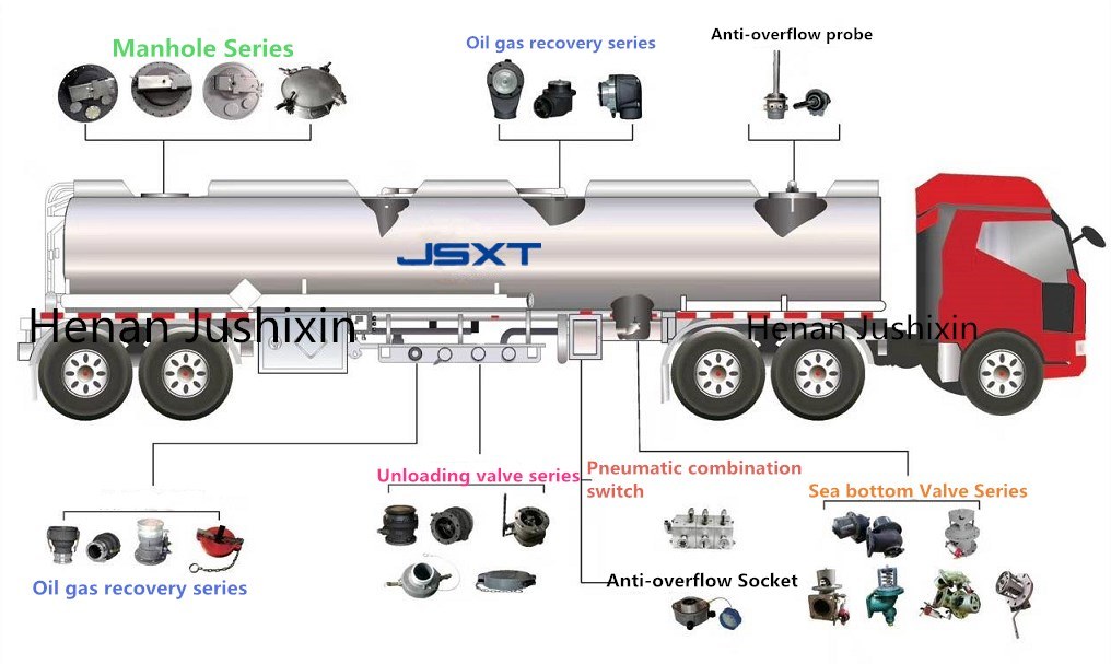 China 3 Axle Fuel/Diesel/Oil/Petrol/Utility Tanker/Tank Truck Tractor Semi Trailer for Sale