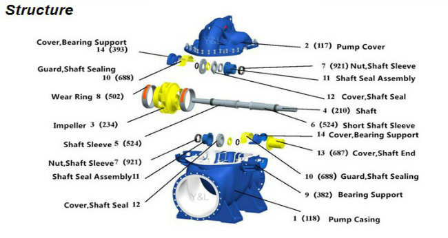 Double Impeller High Head Suction Water Pump for Fire Control