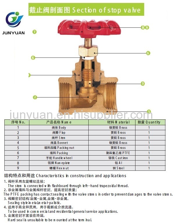 Forged Brass Stop Control Valve with NPT Thread/Brass Water Valve