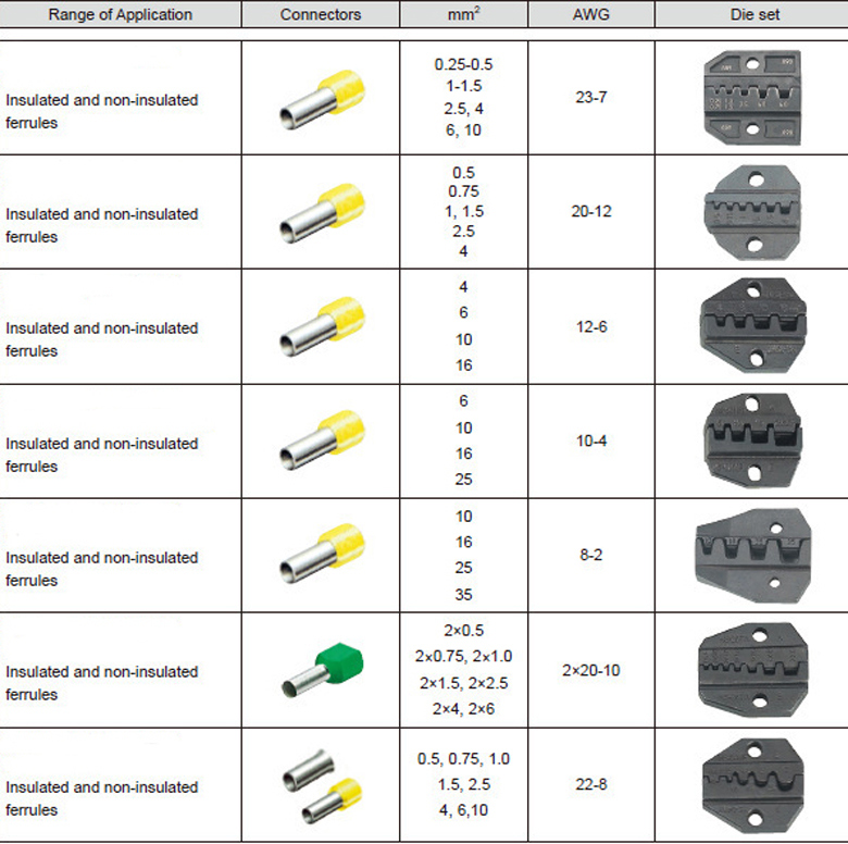 Auto Connector Terminal Crimping Tool for Automotive Cable Assembly