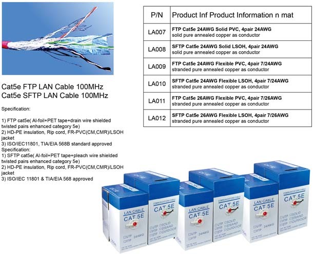 CAT6 Network Cable LAN Cable