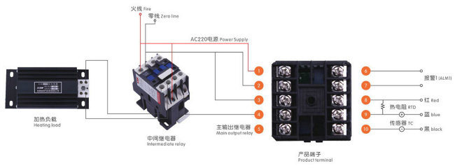 Oil Mold Temperature Controller for Plastic (REX-C900)