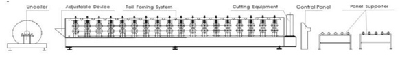 Roof Tile Roll Forming Machine for Roofing