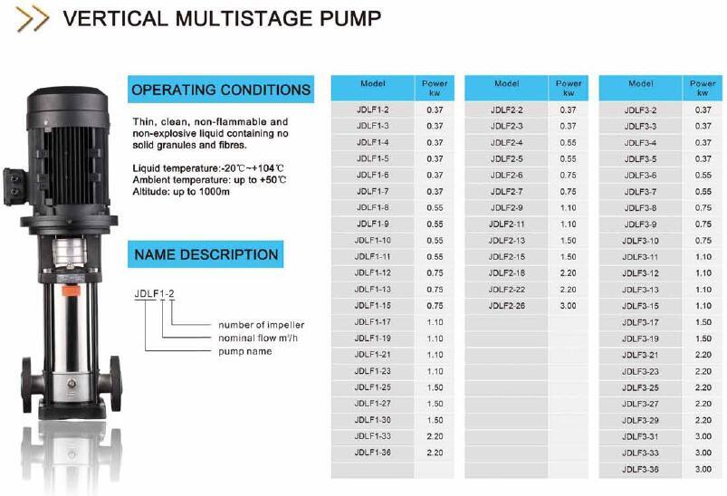 Vertical Multistage Pump (JDLF) with CE Approved