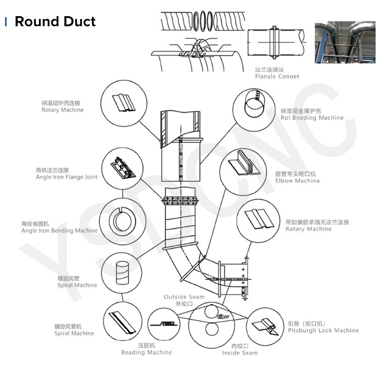 Ysdcnc Circular Pipe Ventilation HAVC Spiral Tube Duct Forming Machine