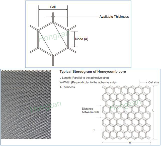 Customizable Size Aluminum Honeycomb Core for Construction Material