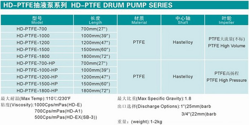 OEM Quality for Japan Vertical Electric Barrel Oil Pump