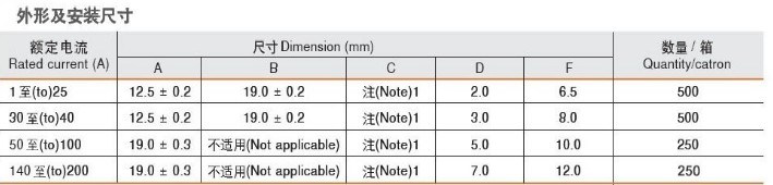 Kb\Ku\Ks Type High-Voltage Fuses Wire (fuse link)