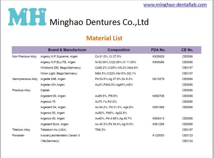 Dental Product of IPS. E-Max Crown Made in Minghao Dental Lab