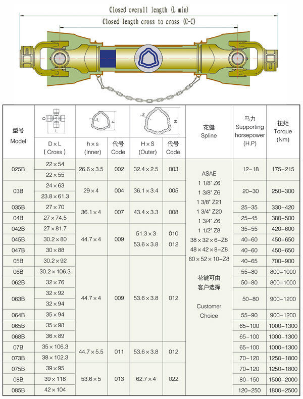 Tractor Drive Pto Transmission Shaft Parts