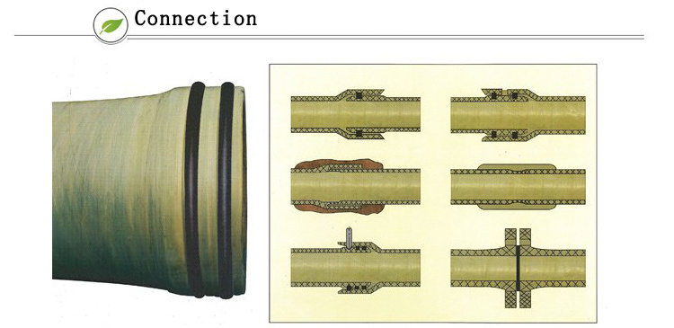 Price Competitive with SGS ISO9001 Certificated FRP Fiberglass Pipes