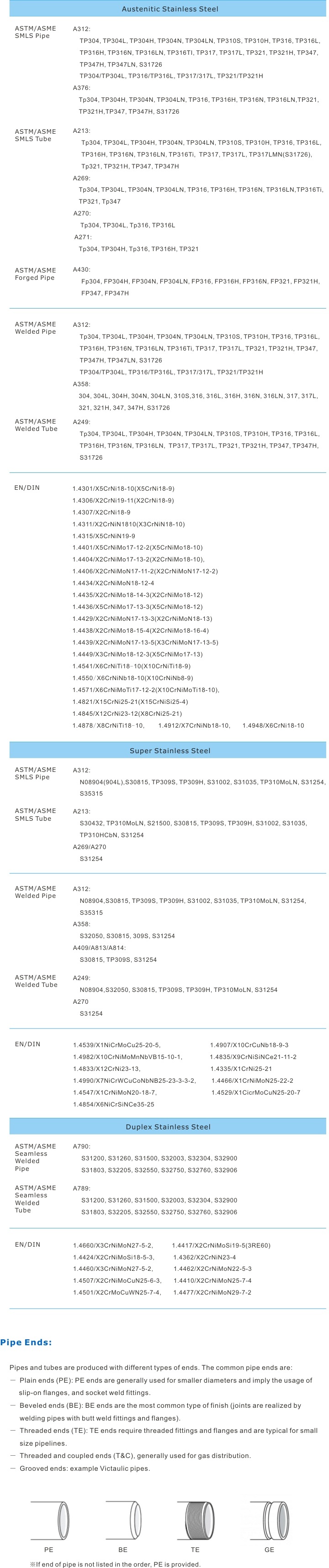 API/ASTM A790/A312/A106/A333 Seamless and Welded Steel Pipe