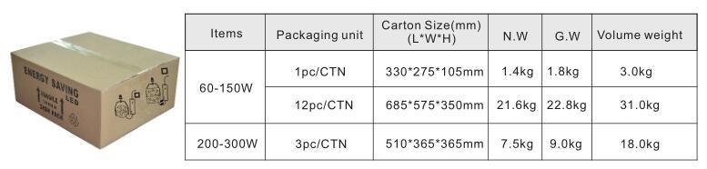 400W Mh Lamp Replacement E40 120 Watt LED Street Lamp with Dlc Listed