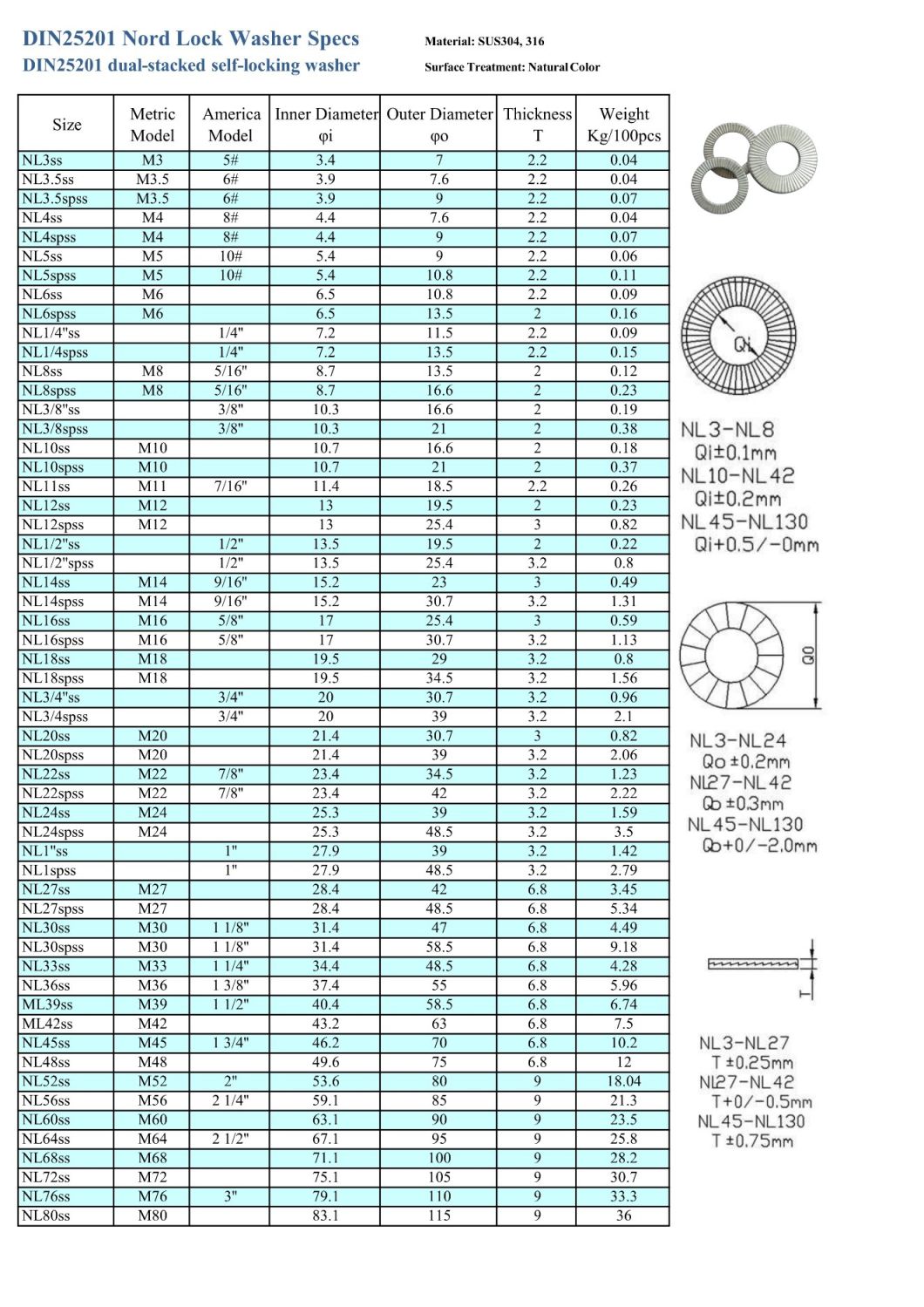 ISO Stainless Steel 304/316 DIN25201 Lock Washer Twin Lock Washers