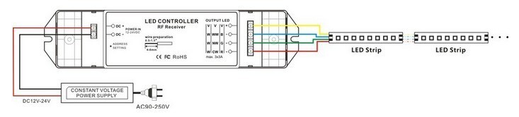 CCT Controller with Remote Control Hl-T2+R3