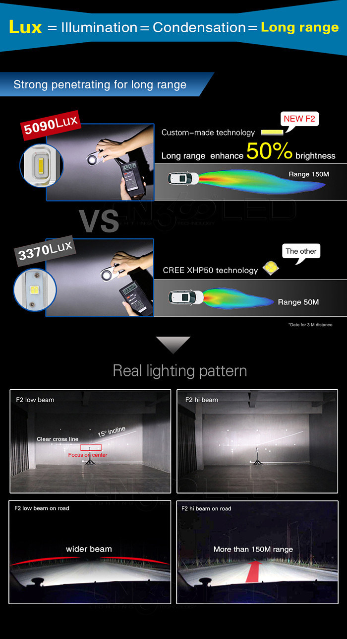 Super Bright 12000lm C-R-E-E Car LED Headlight H4 Hi/Lo F2 Auto LED Headlight Bulb 6500K Head Lamp