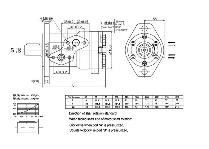 Flat Port Spline Shaft Four Hole Mount Bmr-80 OMR80 Cycloidal Hydraulic Motor