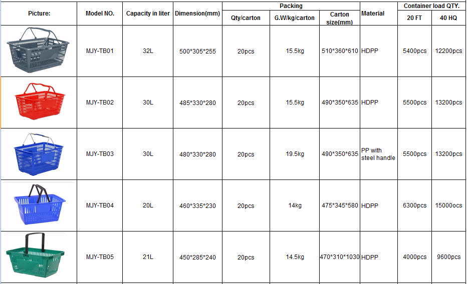 Supermarket Plastic Shopping Basket Mjy-Tb11