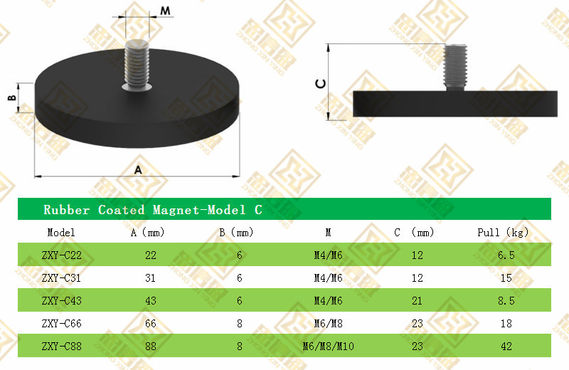 Customized Permanent NdFeB Rubber Coated Magnet with Handle