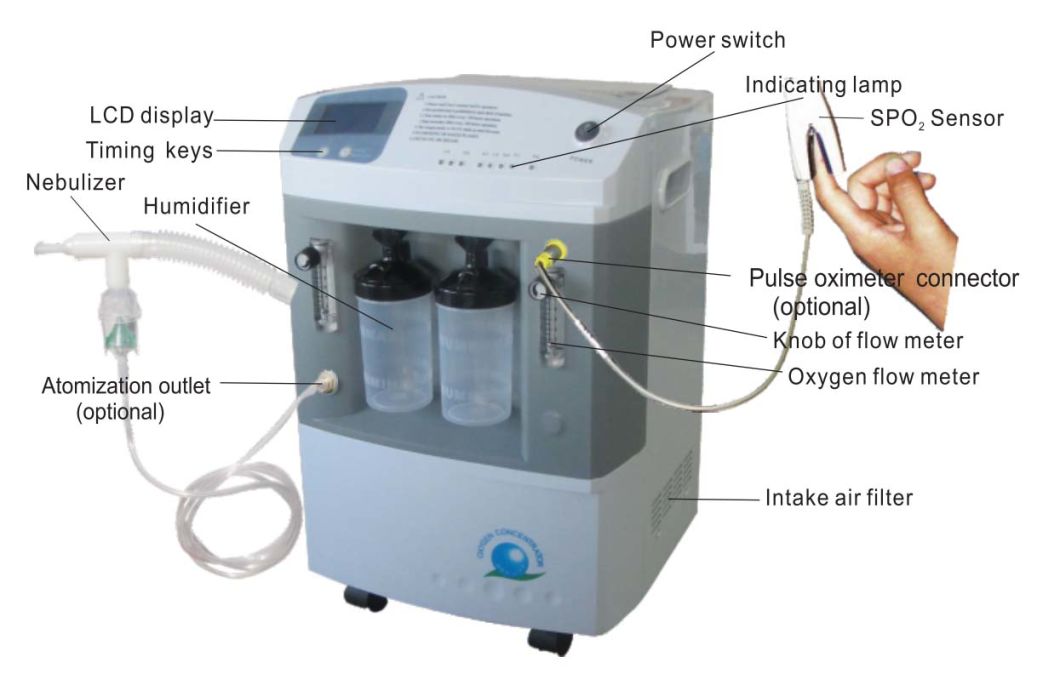 Generador de oxigeno Oxygen Generator