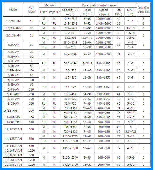 Corrosion Resisting Flue Gas Desulfurization Fgd Pump