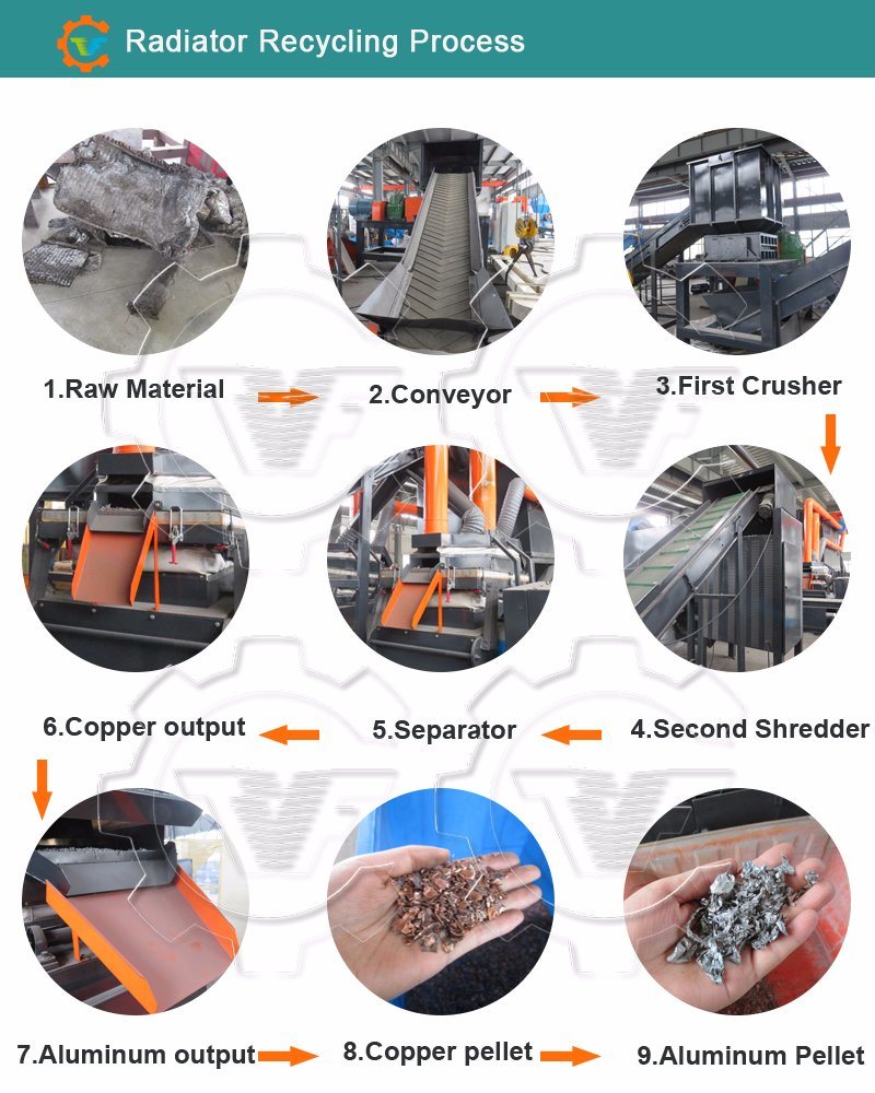 Line Type Scrap Copper Radiator Separator for Recycling