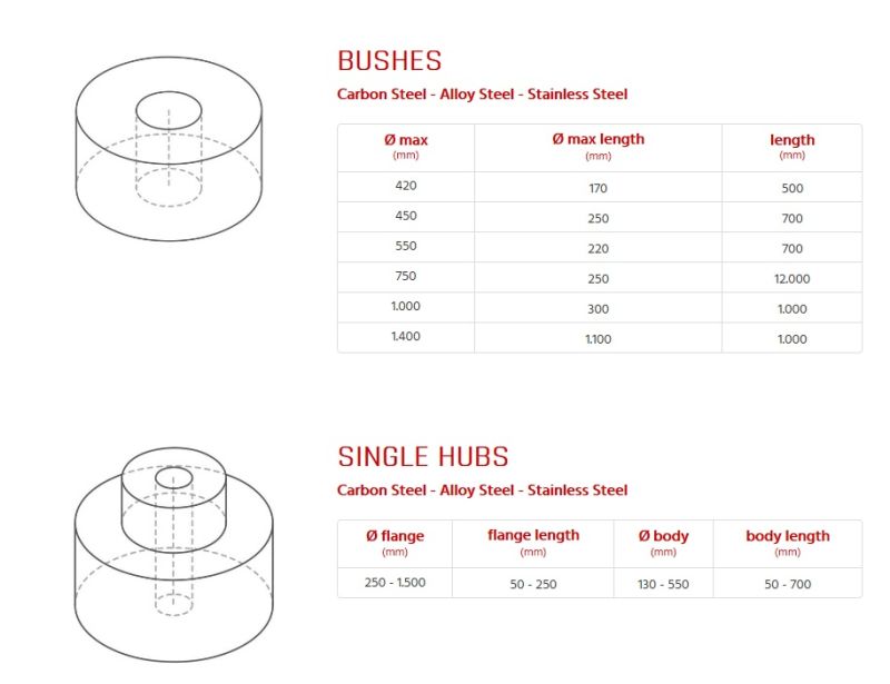 Ss416 Stainless Steel Die Forging Part