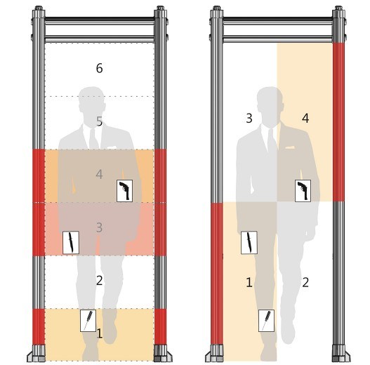 50 Working Frequency High Precision Metal Detector Gate